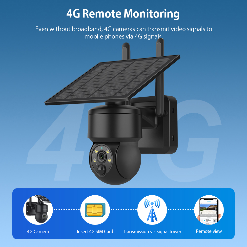 SHIWOJIA WIFI Wireless PTZ Sol - огляд і ціна Smart Home Outdoor Camera