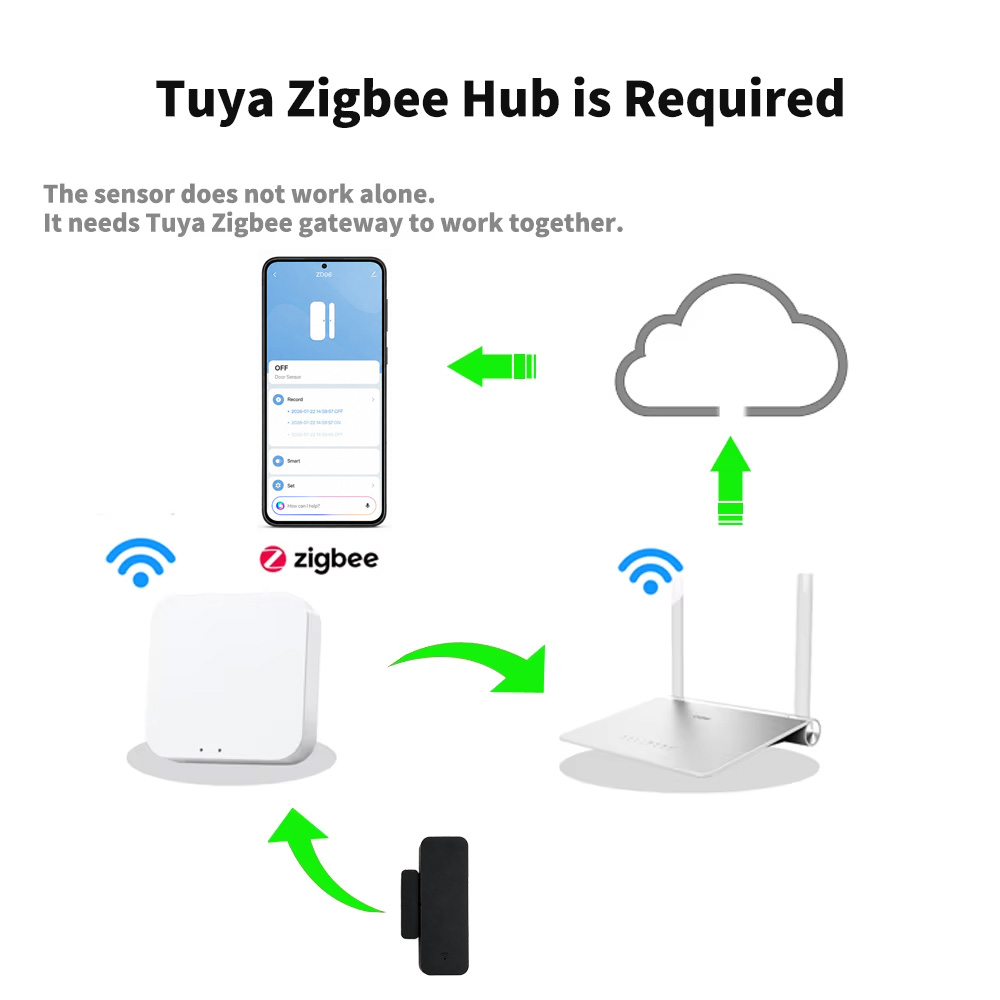 Tuya Zigbee 3.0 Door Window Se - огляд і ціна Smart Home For Windows