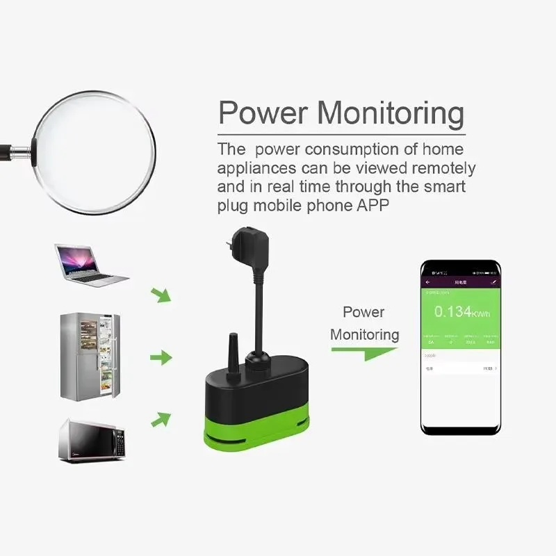 Tuya EU 16A Wifi Smart Outdoor - огляд і ціна Smart Home For Living