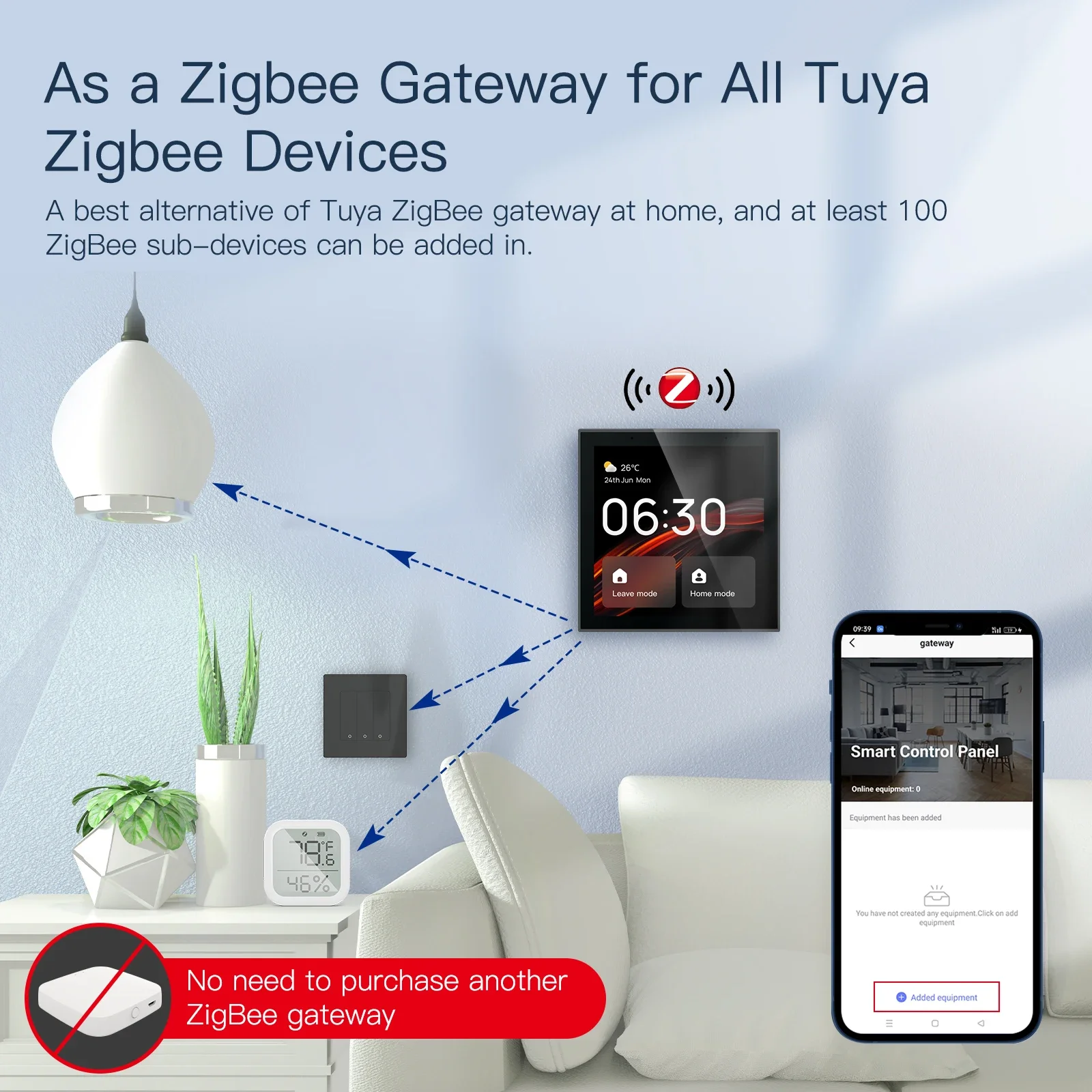 MOES Tuya WiFi Multi-functiona - огляд і ціна Smart Home Interior