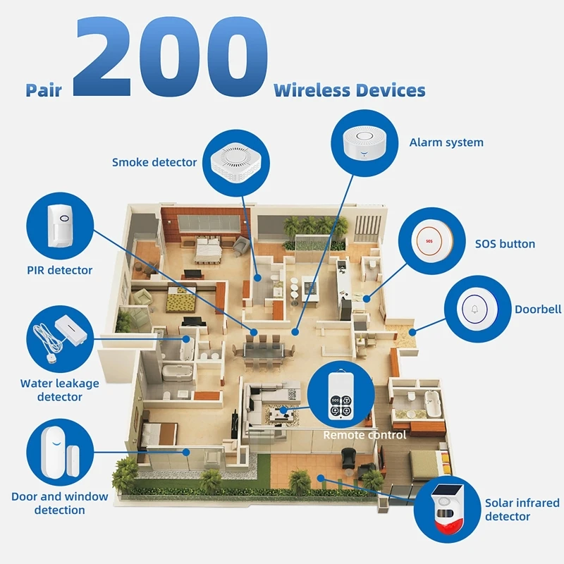 433MHz Smart Home Tuya WiFi Do - огляд і ціна Smart Home Security System