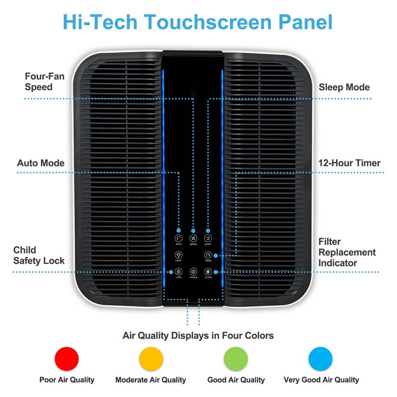 Smart Air Purifier for Bigger  - огляд і ціна Smart Home Uses