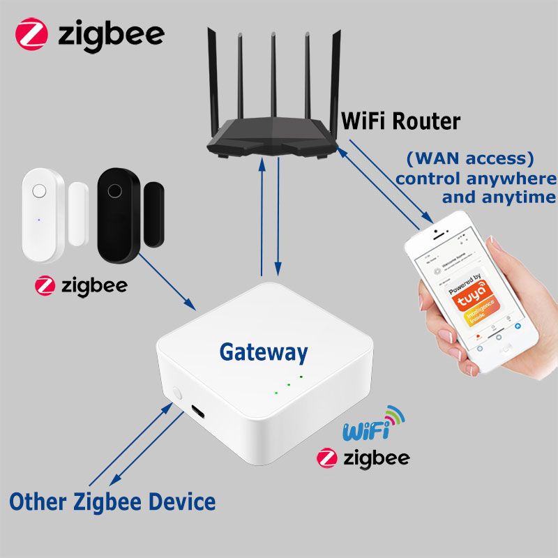 Tuya Smart Zigbee Door Sensor  - огляд і ціна Smart Home Security System