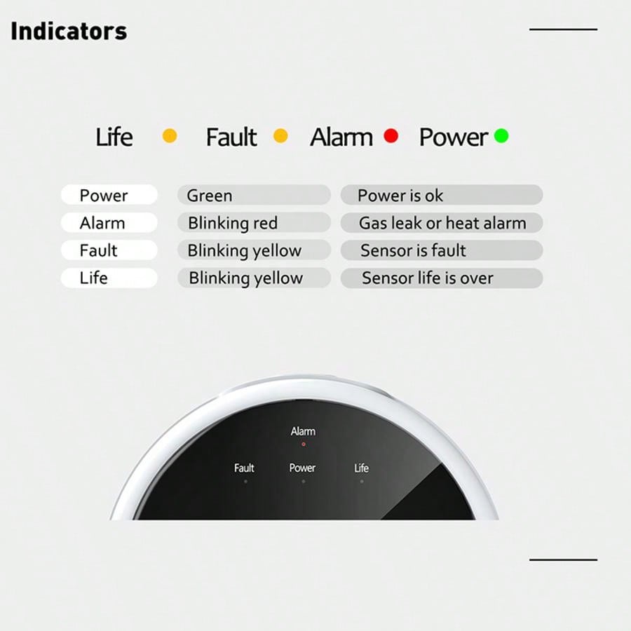 2.4G WiFi Gas Alarm Sensor Com - огляд і ціна Smart Home Security System