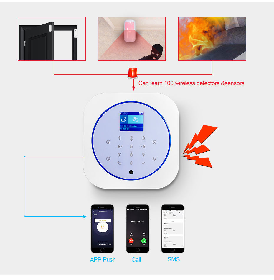 KERUI G12 Home Security Alarm  - огляд і ціна Smart Home Ecosystems