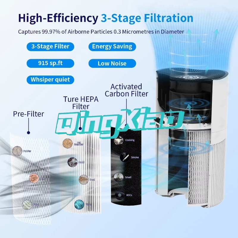 Smart App Control Air Purifier - огляд і ціна Smart Air Purifier