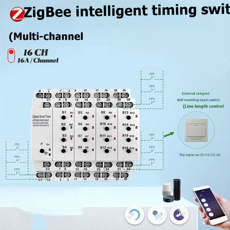 【THANKSGIVING DAY】Zigbee Smart - огляд і ціна Smart Home Zigbee