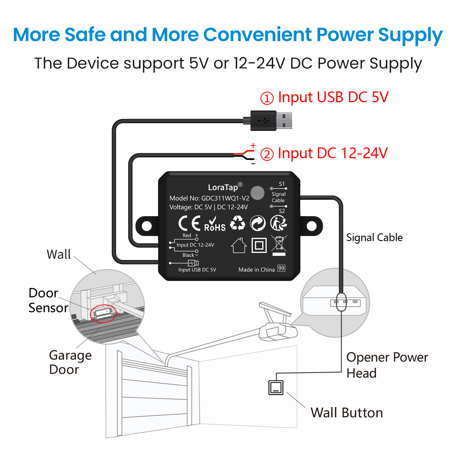 Tuya Smart Life Garage Door Wi - огляд і ціна Smart Home For Living