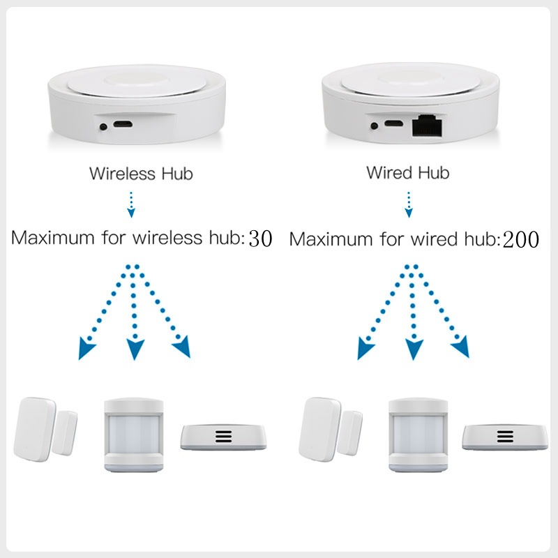 Tuya ZigBee Smart Gateway Home - огляд і ціна Smart Home For Windows