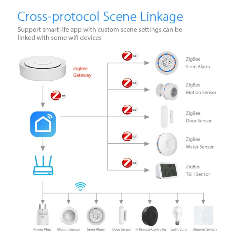 Tuya ZigBee Smart Gateway Home - огляд і ціна Smart Home For Windows